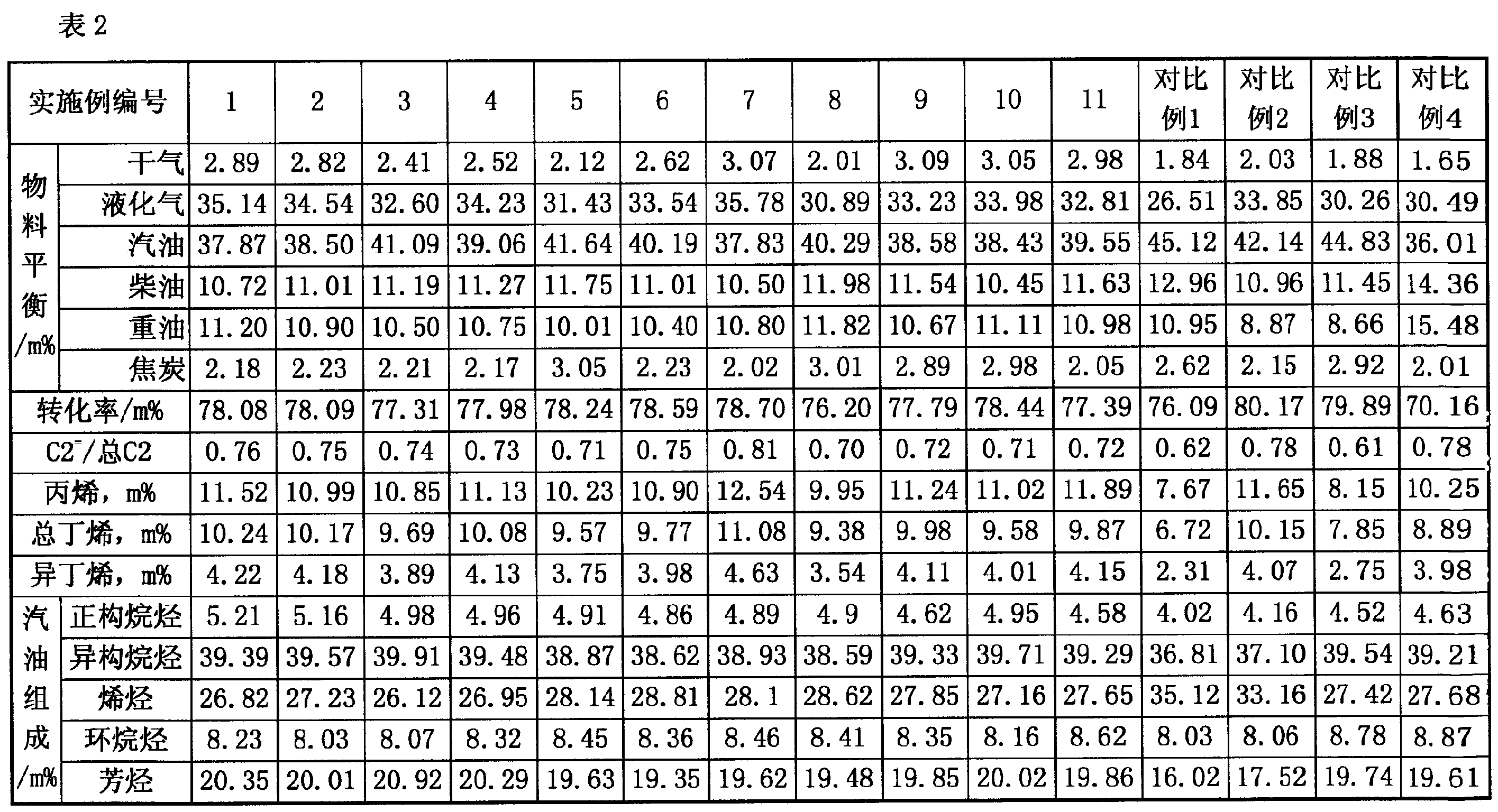 一種含磷和金屬組分的MFI結構分子篩及其套用