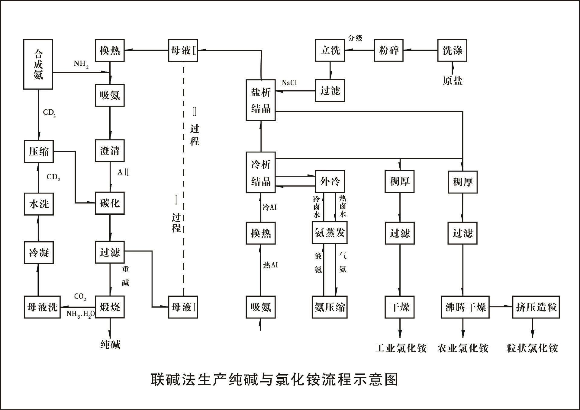 永利制鹼廠舊址