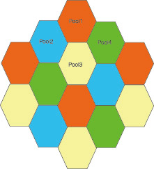 圖2 相鄰Pool的NRI的4種色集