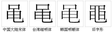 字形對比