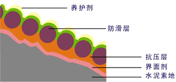 無震動止滑車道施工圖示