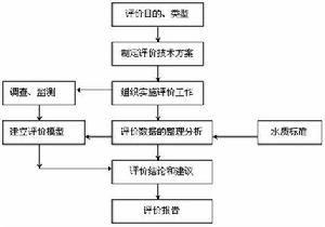 環境化學效應