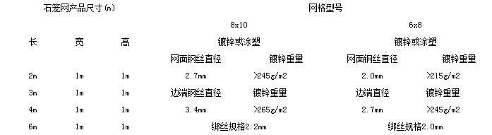 表一