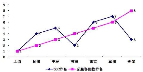 必勝客指數