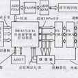 超速保護控制