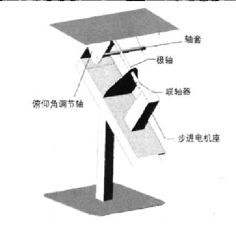 極軸太陽跟蹤