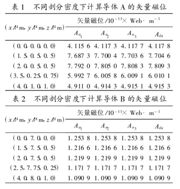 表1和表2