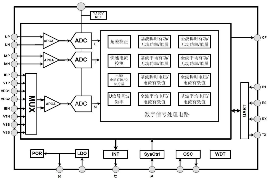 單相電能計量系統