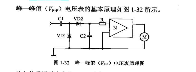 峰值電壓表