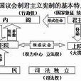 第三院