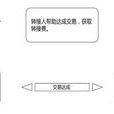 轉接交易