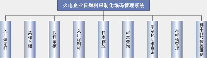 系統一級模組結構圖