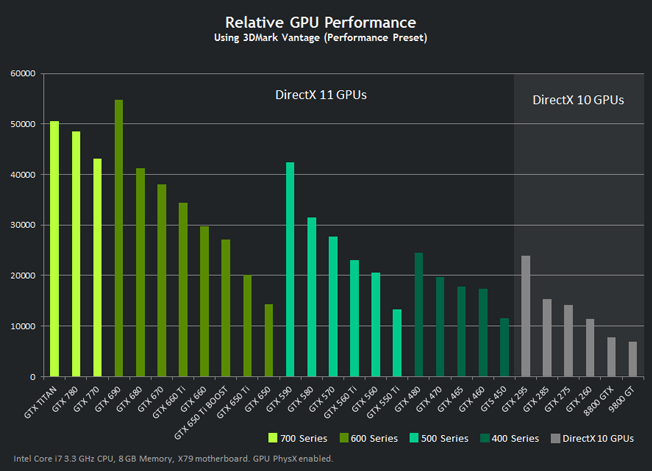 Nvidia Gefore GTX TITAN