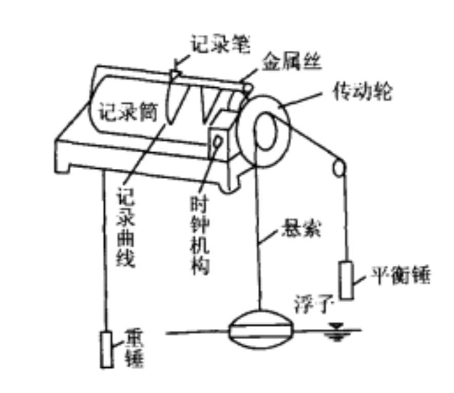 驗潮儀