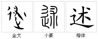 “述”字的字源演變