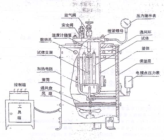 水泥安定性試驗用壓蒸釜