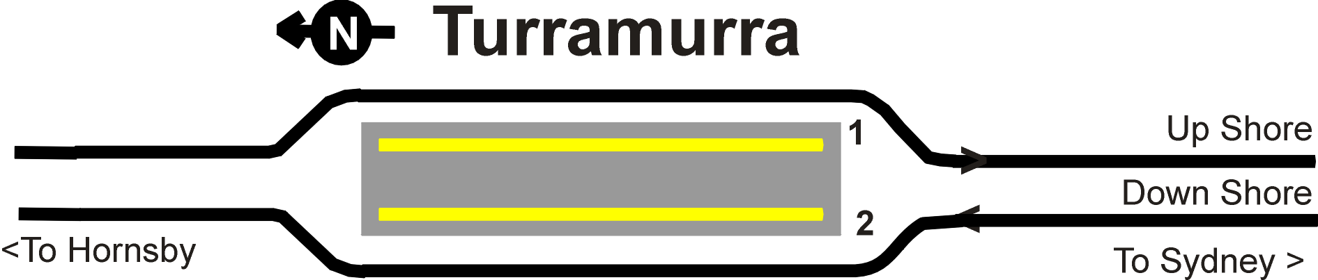 Turramurra Station