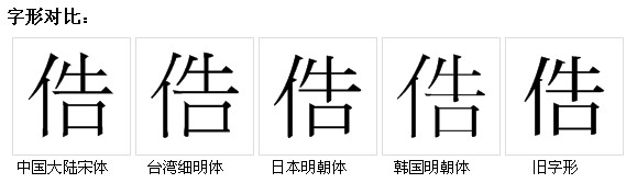 字形對比