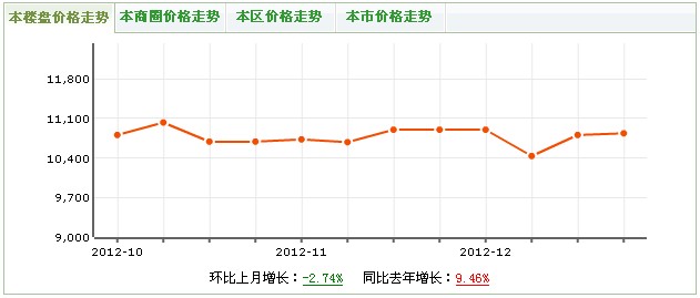 匯錦公寓