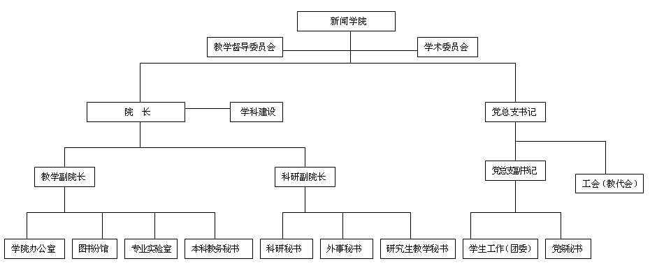 重慶大學新聞學院