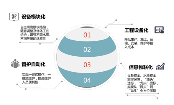 分散式供水