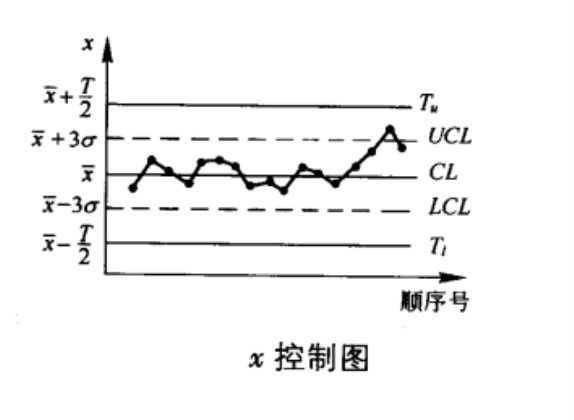 單值控制圖