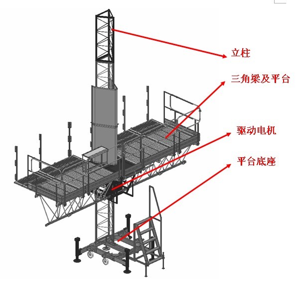 橋式腳手架