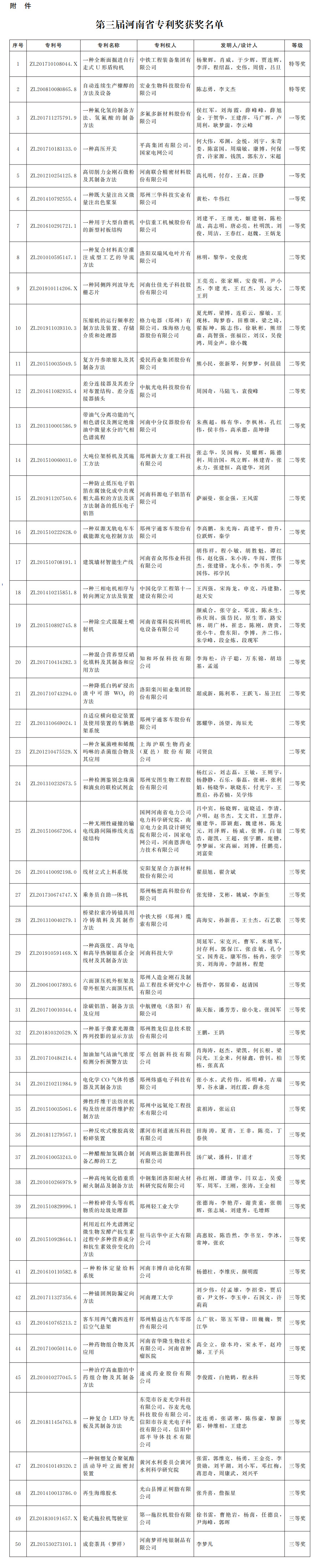 河南省專利獎