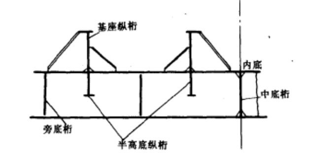 圖2 基底縱桁下的半高底縱桁