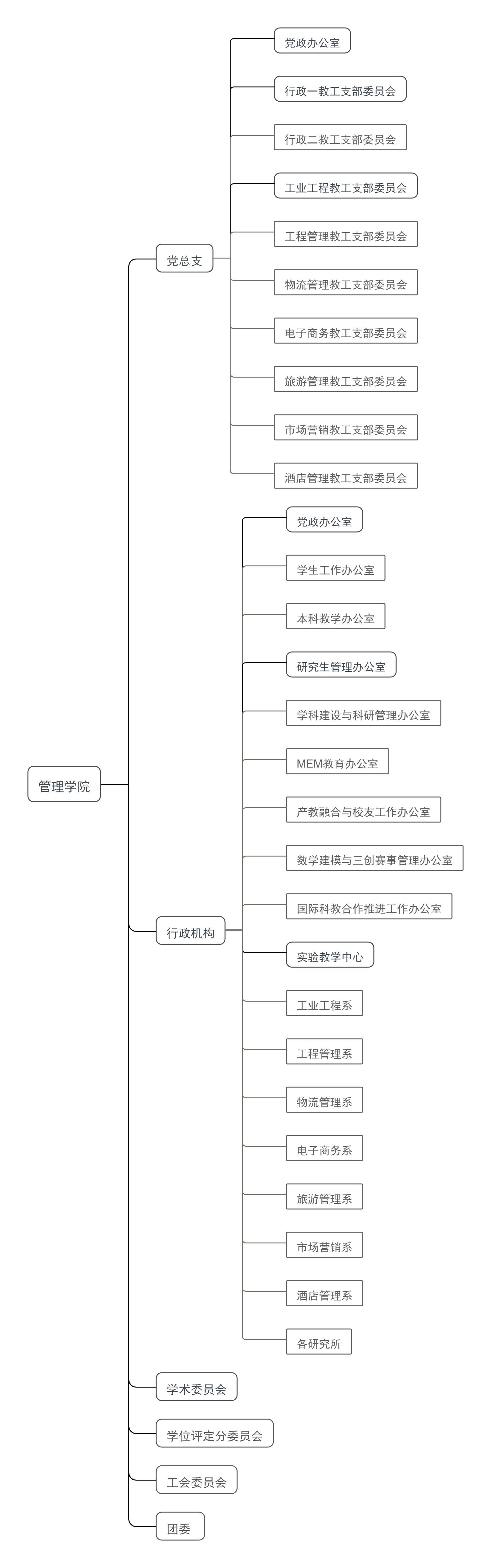 鄭州大學管理學院