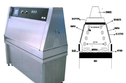 紫外光老化試驗箱