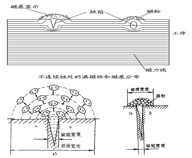 螢光磁粉探傷機原理圖