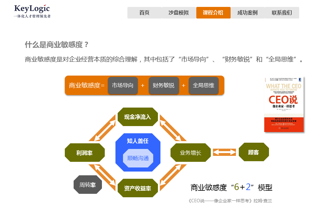 商業敏感度