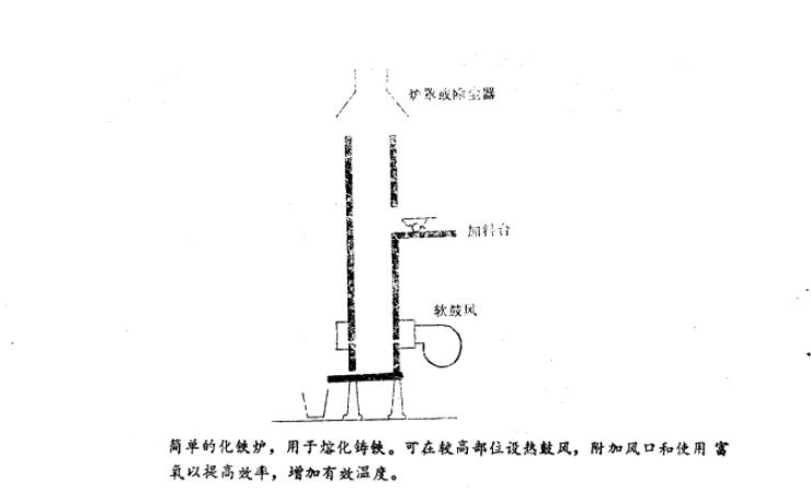 矮豎爐