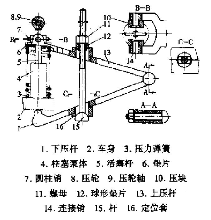 圖1