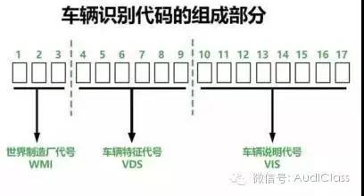 車輛識別代碼