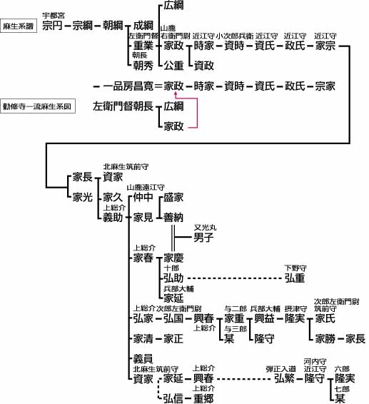 門司氏