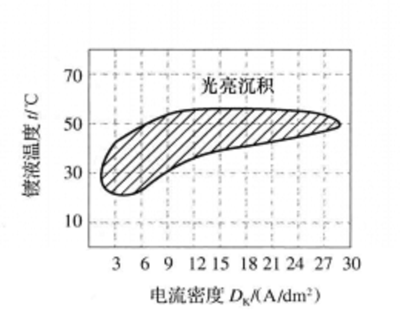 覆蓋能力