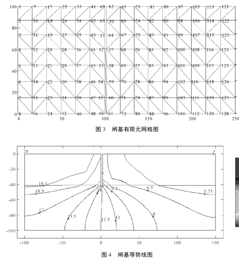 流網(水文學術語)