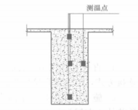 超長大體積預應力混凝土結構施工工法