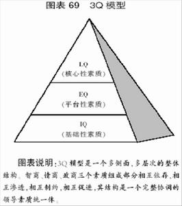 領導者素質模型