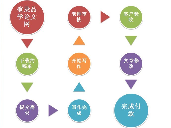 發表學術論文網