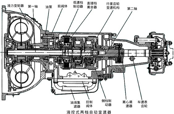 車輛自動變速系統自適應模糊控制研究