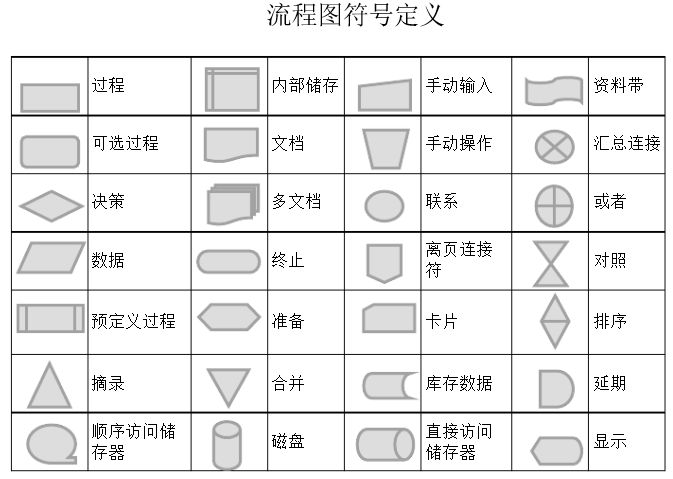 流程圖