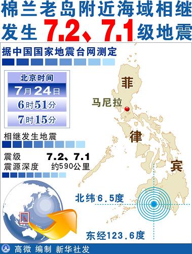 7·24棉蘭老島地震