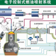 電子控制燃油噴射系統