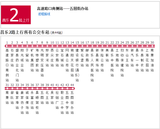 昌樂公交2路