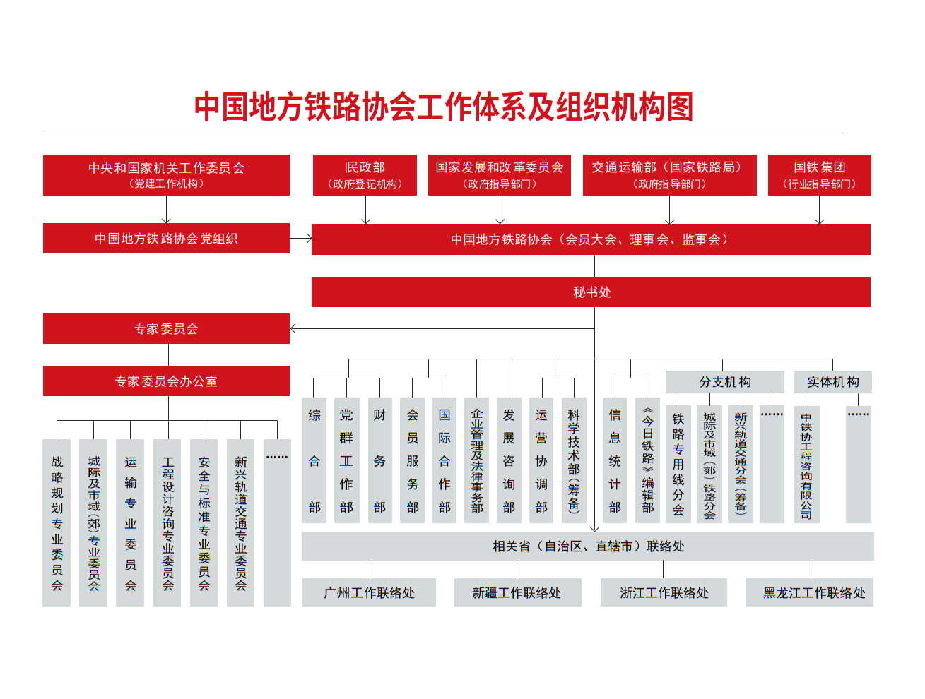 中國地方鐵路協會