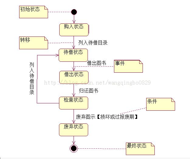 終結狀態