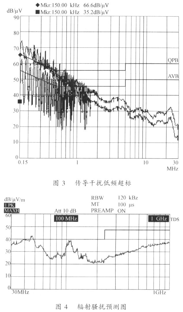 電磁乾擾